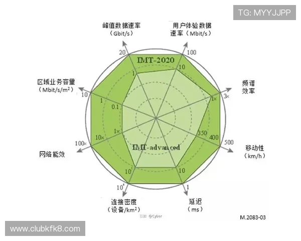 如何利用5G技术优化老虎机游戏的用户体验，提升玩家粘性和游戏满意度