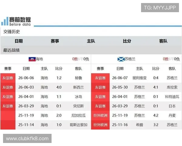 海地VS苏格兰世界杯比赛胜算分析:战术布局、球员状态与比赛走势 海地VS苏格兰世界杯比赛胜算分析:战术布局、球员状态与比赛走势